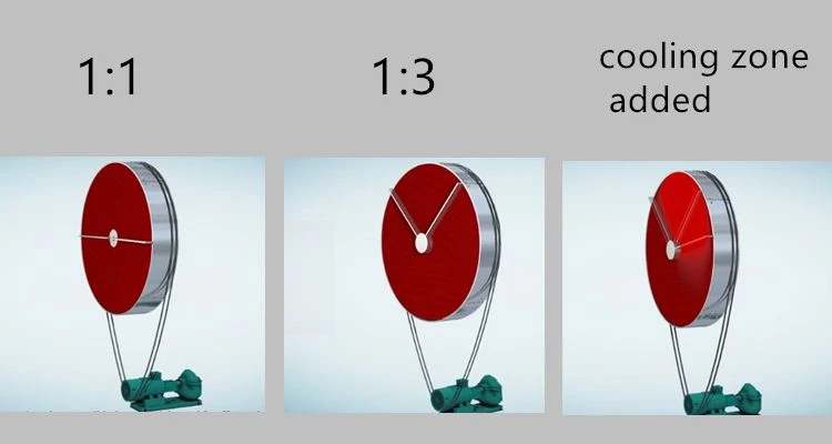Desiccant Dehumidification Wheel types